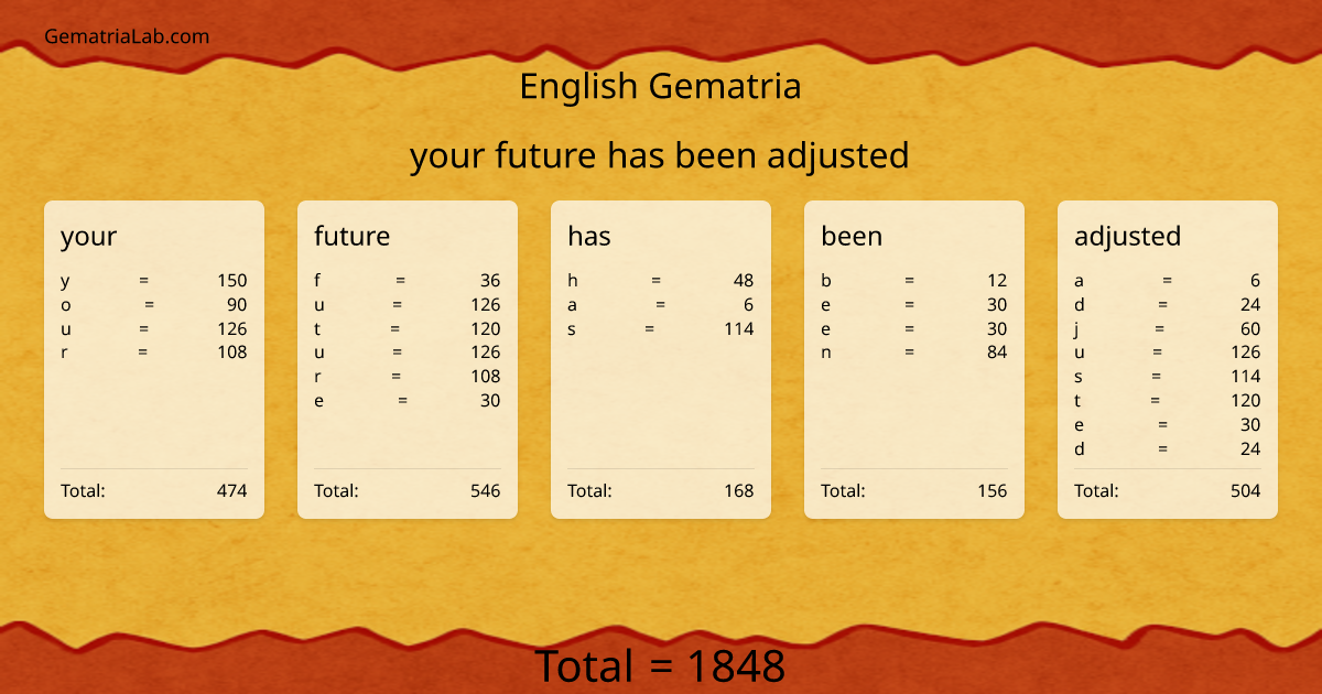 your future has been adjusted in english Gematria